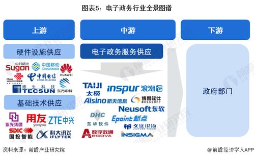 預(yù)見2024 中國電子政務(wù)行業(yè)全景圖譜——市場(chǎng)現(xiàn)狀、競(jìng)爭(zhēng)格局與發(fā)展前景解析